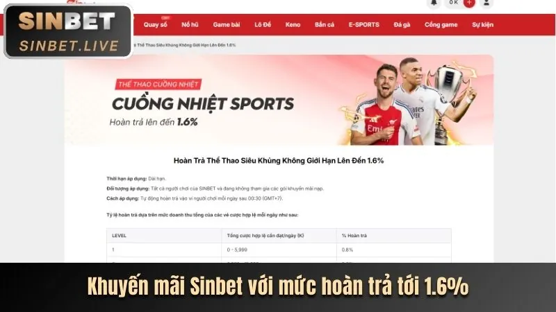 Hoàn trả sun. win